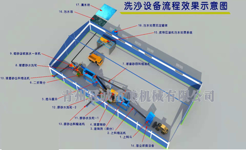球磨制砂機(jī)生產(chǎn)線 球磨制砂機(jī)生產(chǎn)線